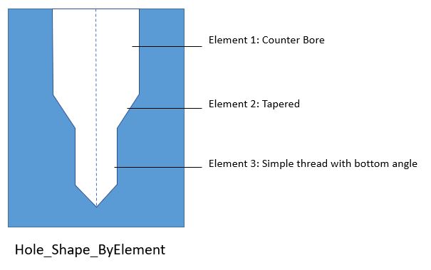 ../../_images/frm_holeshape_type_ByElement.jpg