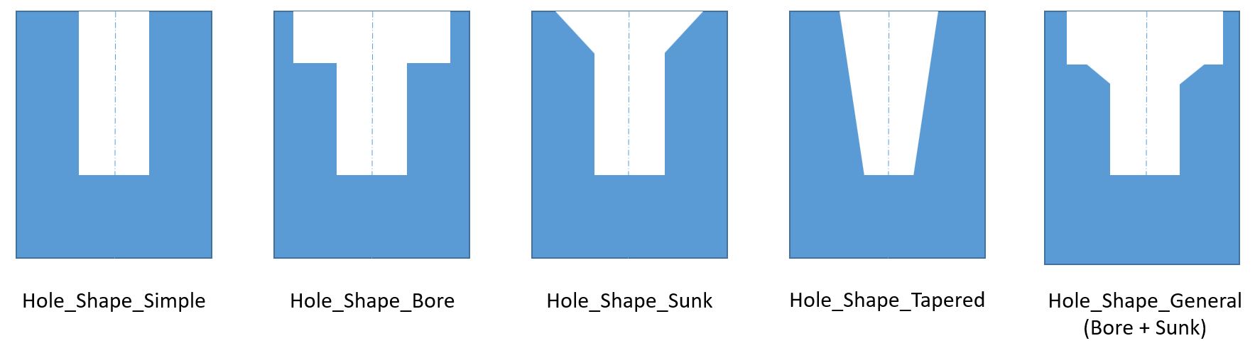 ../../_images/frm_holeshape_types.jpg