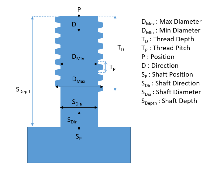 ../../_images/frm_thread_shaft.png