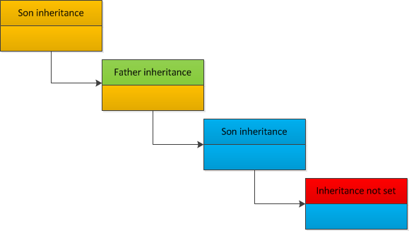 ../../_images/inheritance1.png