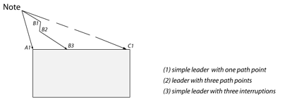 ../../_images/pmi_leader_path_points.png